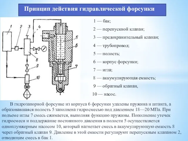 Принцип действия гидравлической форсунки В гидрозапорной форсунке из корпуса 6