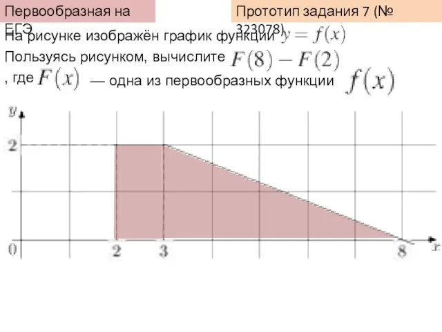 Прототип задания 7 (№ 323078) На рисунке изображён график функции