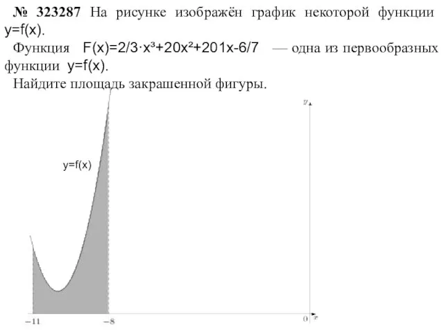 № 323287 На рисунке изображён график некоторой функции y=f(x). Функция