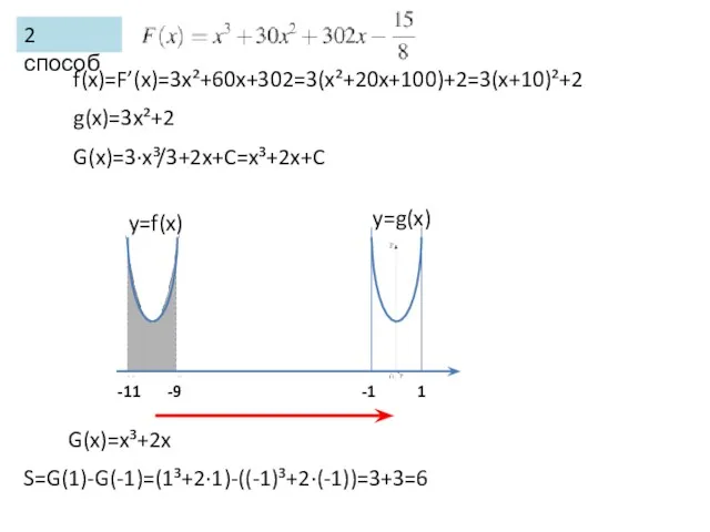 2 способ -11 -9 -1 1 f(x)=F’(x)=3x²+60x+302=3(x²+20x+100)+2=3(x+10)²+2 g(x)=3x²+2 G(x)=3·x³/3+2x+C=x³+2x+C y=g(x) y=f(x) S=G(1)-G(-1)=(1³+2·1)-((-1)³+2·(-1))=3+3=6 G(x)=x³+2x
