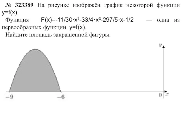 № 323389 На рисунке изображён график некоторой функции y=f(x). Функция