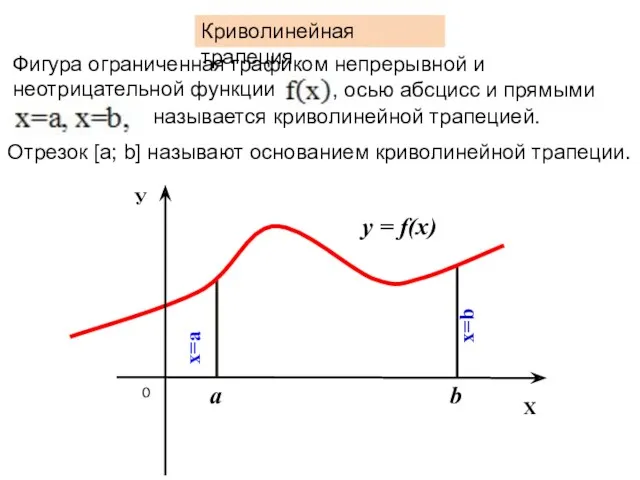 Криволинейная трапеция Фигура ограниченная графиком непрерывной и неотрицательной функции ,