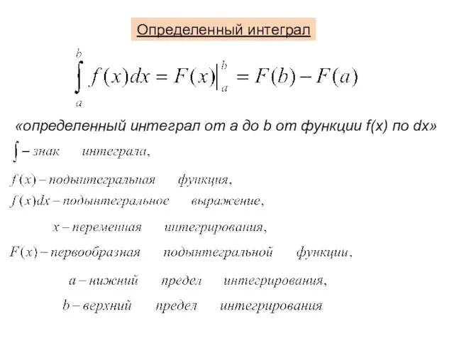 Определенный интеграл «определенный интеграл от a до b от функции f(x) по dx»