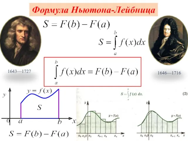 Формула Ньютона-Лейбница 1643—1727 1646—1716