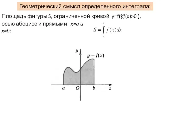 Геометрический смысл определенного интеграла: Площадь фигуры S, ограниченной кривой y=f(x)