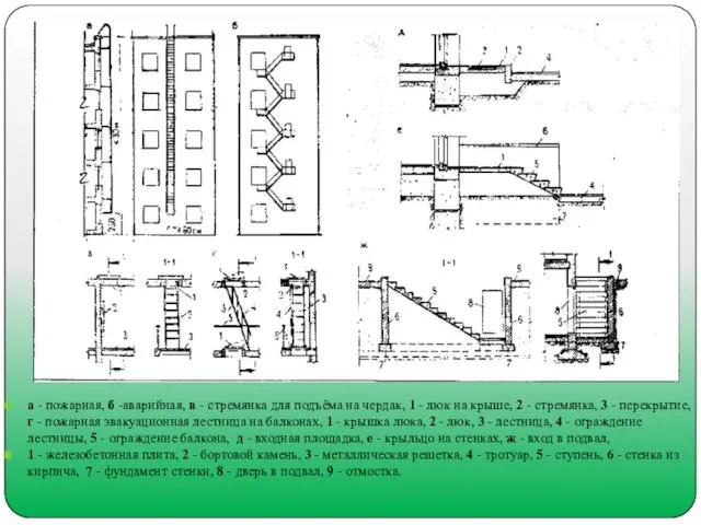 а - пожарная, б -аварийная, в - стремянка для подъёма на чердак, 1