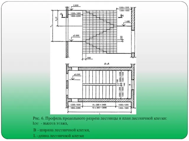 Рис. 6. Профиль продольного разреза лестницы и план лестничной клетки: hэт - высота