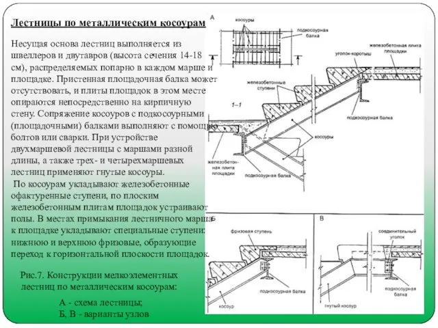 Лестницы по металлическим косоурам Несущая основа лестниц выполняется из швеллеров и двутавров (высота