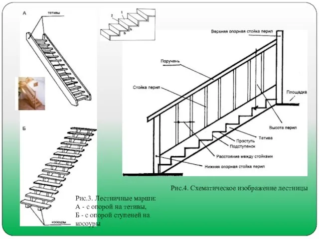 Рис.3. Лестничные марши: А - с опорой на тетивы, Б