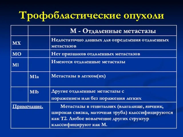 Трофобластические опухоли