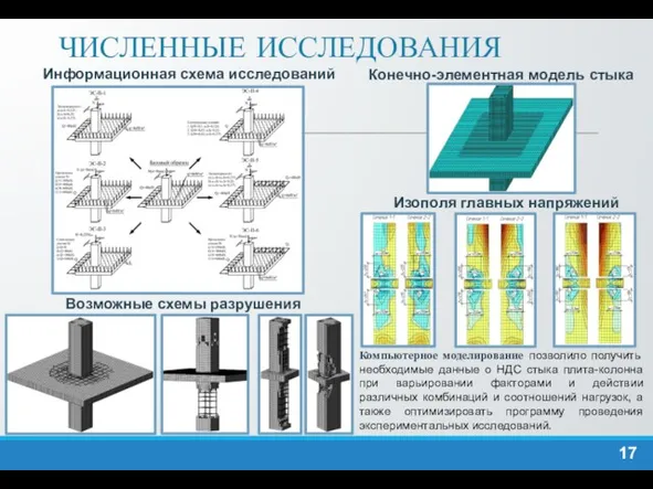 ЧИСЛЕННЫЕ ИССЛЕДОВАНИЯ Компьютерное моделирование позволило получить необходимые данные о НДС