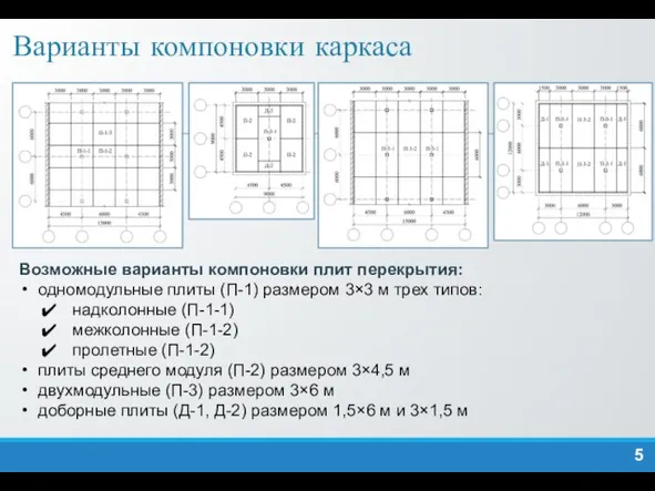 Варианты компоновки каркаса Возможные варианты компоновки плит перекрытия: одномодульные плиты