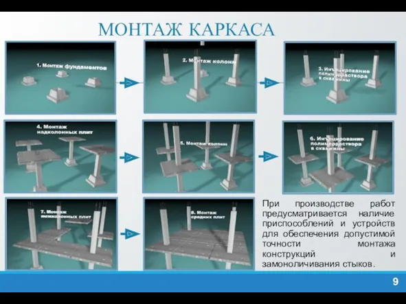 МОНТАЖ КАРКАСА При производстве работ предусматривается наличие приспособлений и устройств