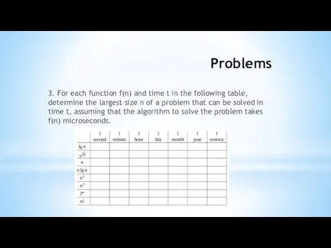 Problems 3. For each function f(n) and time t in