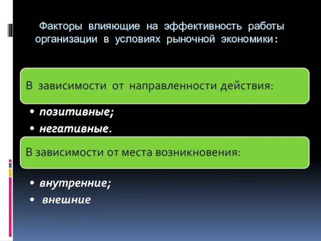 Факторы влияющие на эффективность работы организации в условиях рыночной экономики: