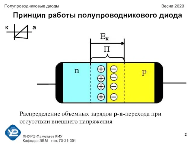 ХНУРЭ Факультет КИУ Кафедра ЭВМ тел. 70-21-354 Полупроводниковые диоды Весна