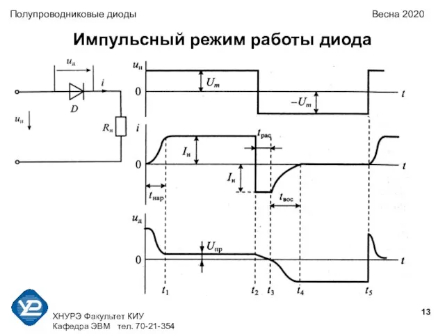 ХНУРЭ Факультет КИУ Кафедра ЭВМ тел. 70-21-354 Полупроводниковые диоды Весна 2020 Импульсный режим работы диода