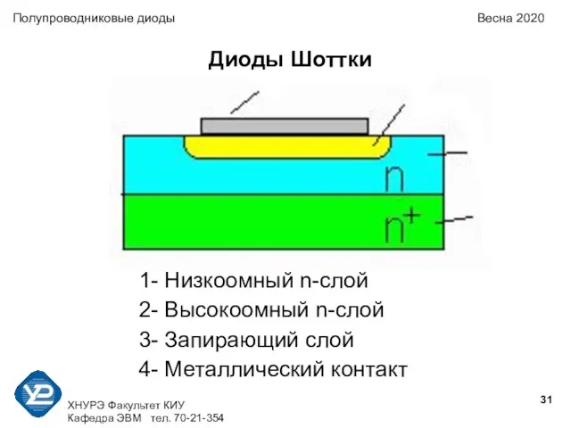 ХНУРЭ Факультет КИУ Кафедра ЭВМ тел. 70-21-354 Полупроводниковые диоды Весна