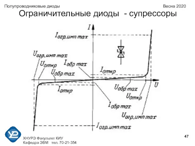 Ограничительные диоды - супрессоры Полупроводниковые диоды Весна 2020 ХНУРЭ Факультет КИУ Кафедра ЭВМ тел. 70-21-354