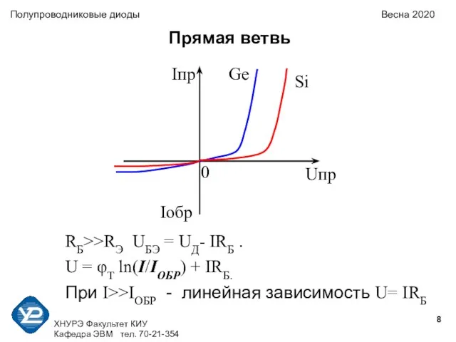 ХНУРЭ Факультет КИУ Кафедра ЭВМ тел. 70-21-354 Полупроводниковые диоды Весна