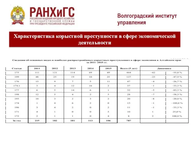 Характеристика корыстной преступности в сфере экономической деятельности