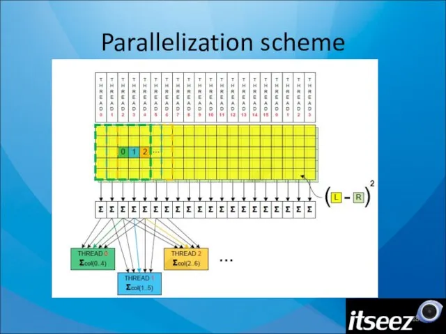 Parallelization scheme