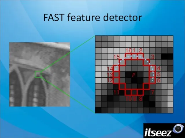 FAST feature detector