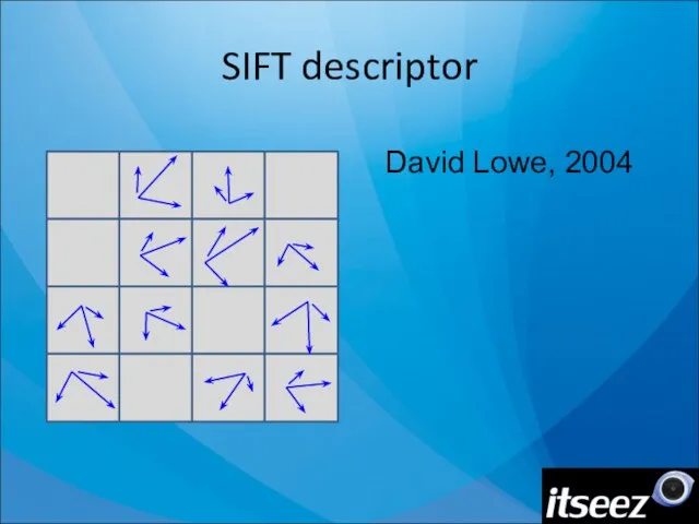 SIFT descriptor David Lowe, 2004