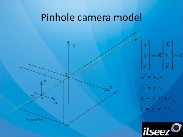 Pinhole camera model