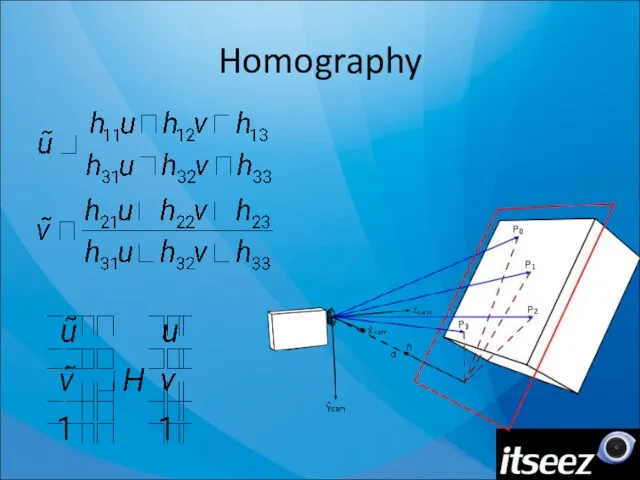 Homography