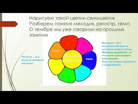 Нарисуем такой цветик-семицветик Разберем понятия мелодия, регистр, темп. О тембре