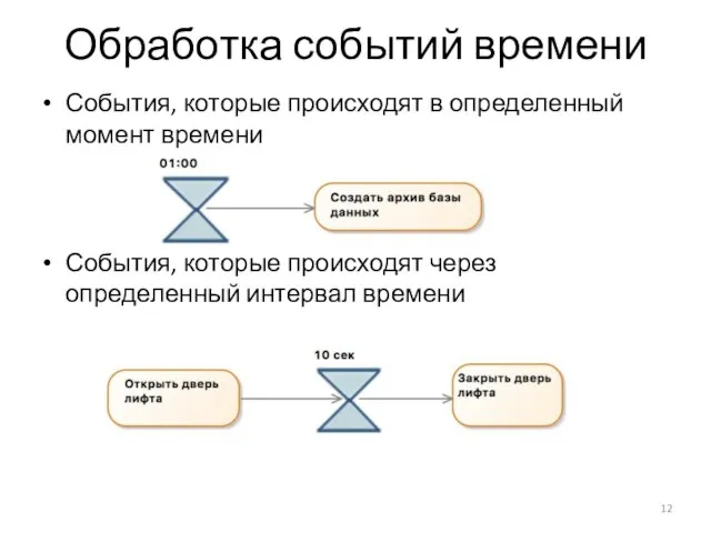 Обработка событий времени События, которые происходят в определенный момент времени