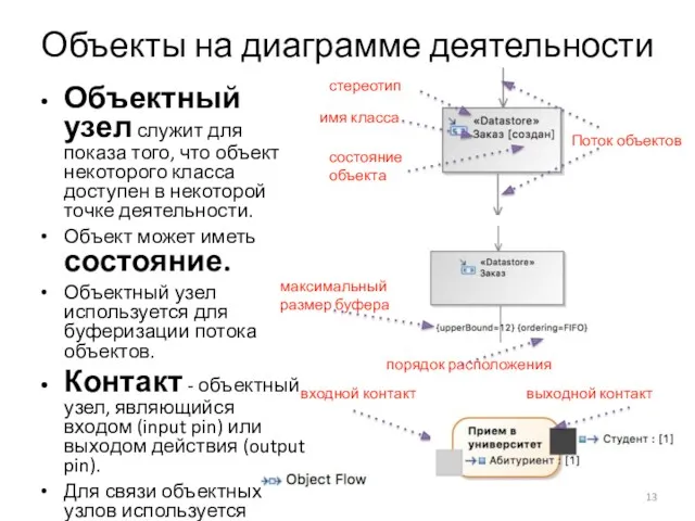 Объекты на диаграмме деятельности Объектный узел служит для показа того,