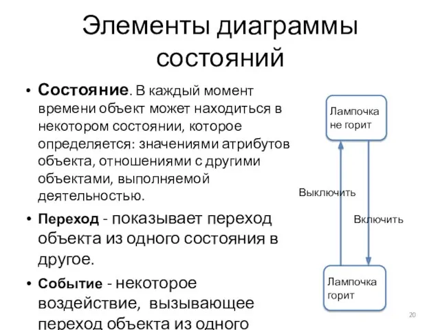 Элементы диаграммы состояний Состояние. В каждый момент времени объект может