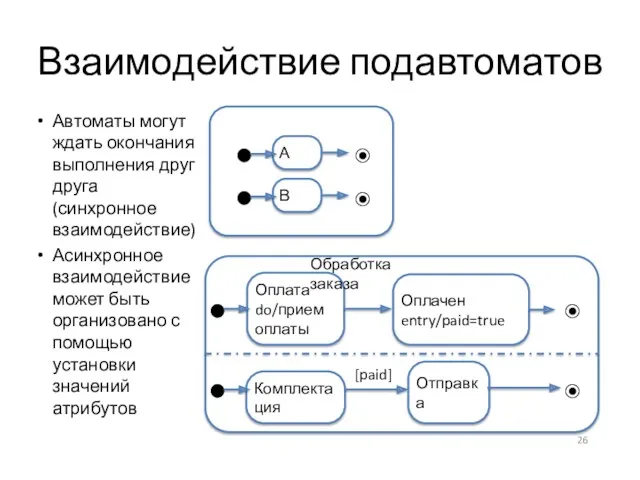 Взаимодействие подавтоматов Автоматы могут ждать окончания выполнения друг друга (синхронное