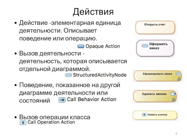 Действия Действие -элементарная единица деятельности. Описывает поведение или операцию. Вызов