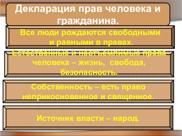 Декларация прав человека и гражданина. Естественные и неотъемлимые права человека