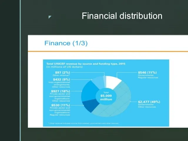 Financial distribution