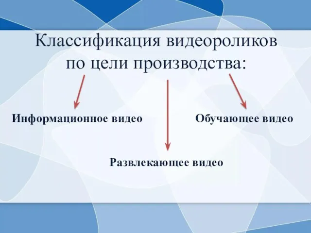 Классификация видеороликов по цели производства: Информационное видео Обучающее видео Развлекающее видео