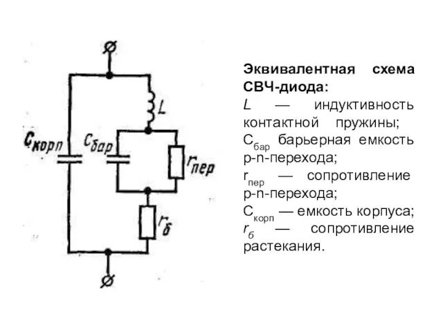 Эквивалентная схема СВЧ-диода: L — индуктивность контактной пружины; Cбaр барьерная емкость р-n-перехода; rпер
