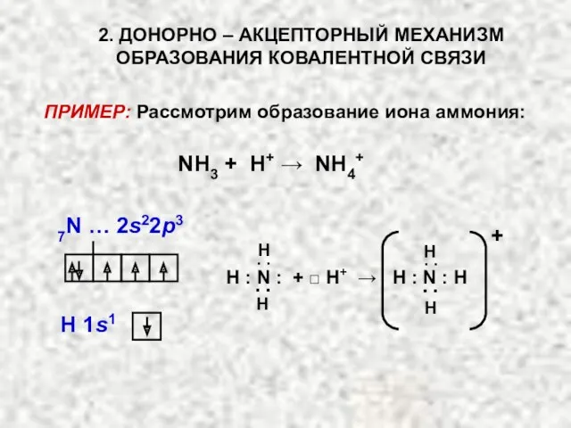 ПРИМЕР: Рассмотрим образование иона аммония: NH3 + H+ → NH4+