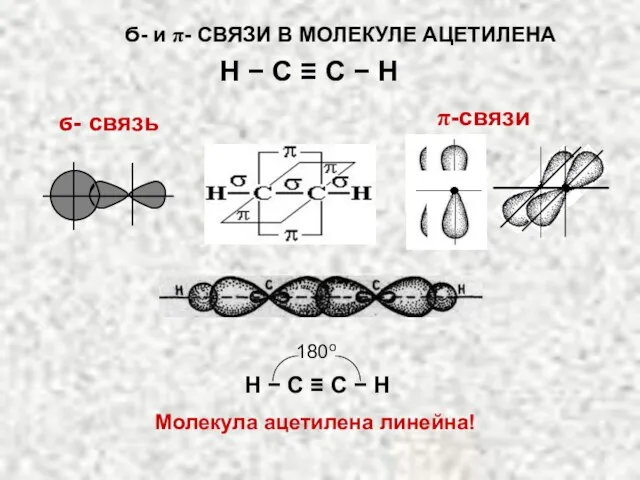 ϭ- связь π-связи Молекула ацетилена линейна! 180о H − C