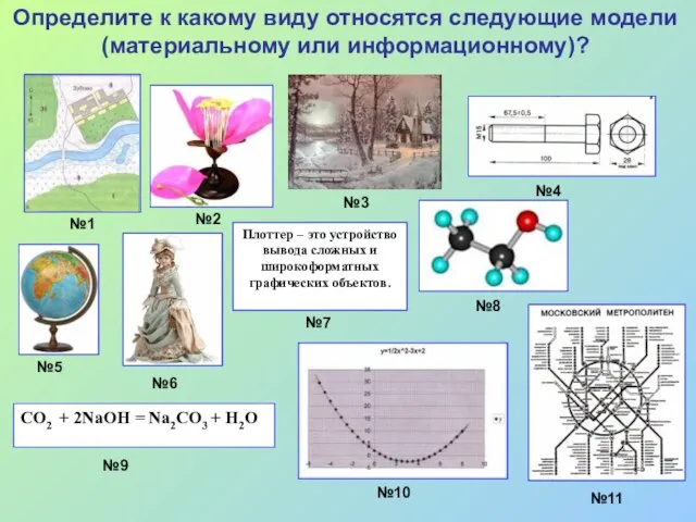 Определите к какому виду относятся следующие модели (материальному или информационному)?