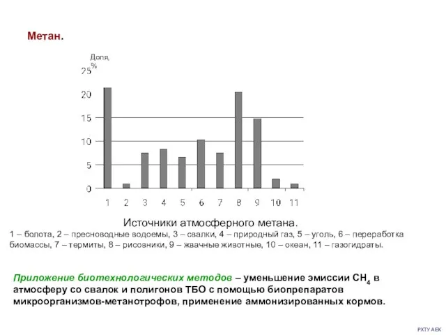 РХТУ АЕК Метан. Источники атмосферного метана. 1 – болота, 2