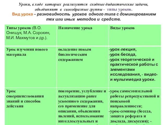 Уроки, в ходе которых реализуются сходные дидактические задачи, объединяют в