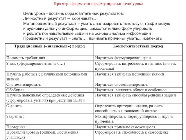 Пример оформления формулировки цели урока Цель урока - достичь образовательных