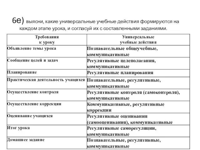 6е) выясни, какие универсальные учебные действия формируются на каждом этапе