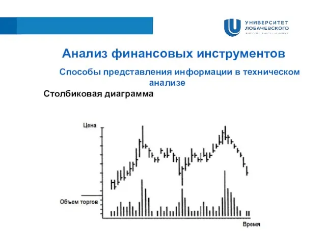 Анализ финансовых инструментов Способы представления информации в техническом анализе Столбиковая диаграмма