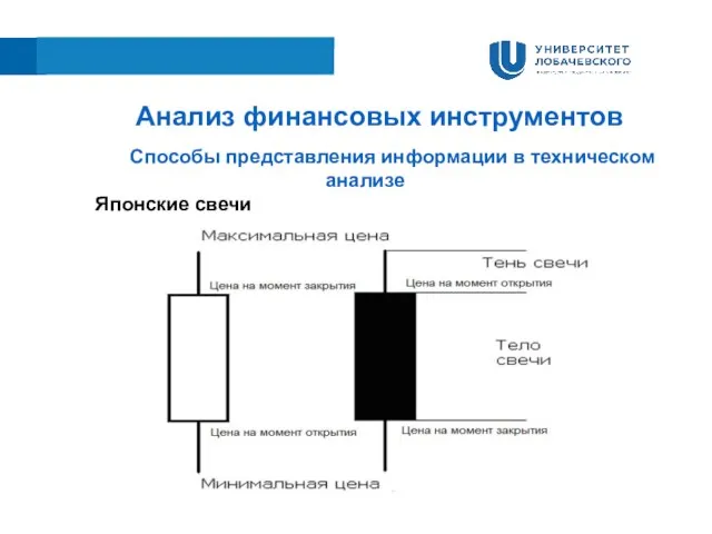 Анализ финансовых инструментов Способы представления информации в техническом анализе Японские свечи