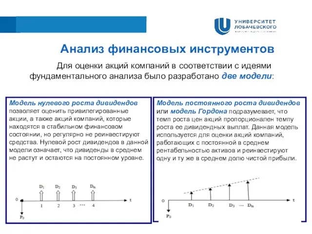 Анализ финансовых инструментов Для оценки акций компаний в соответствии с идеями фундаментального анализа